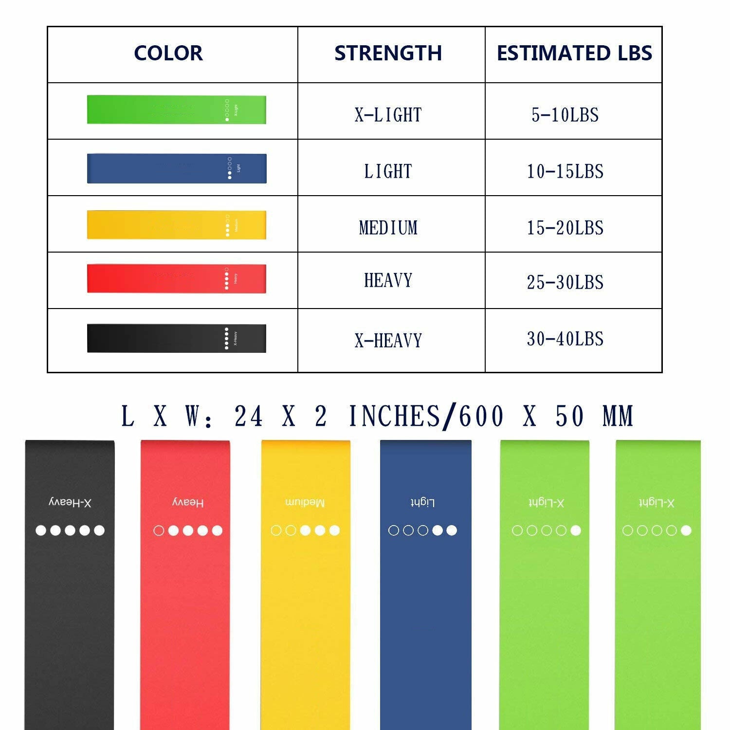 Set of 6 Resistance Exercise Loop Bands