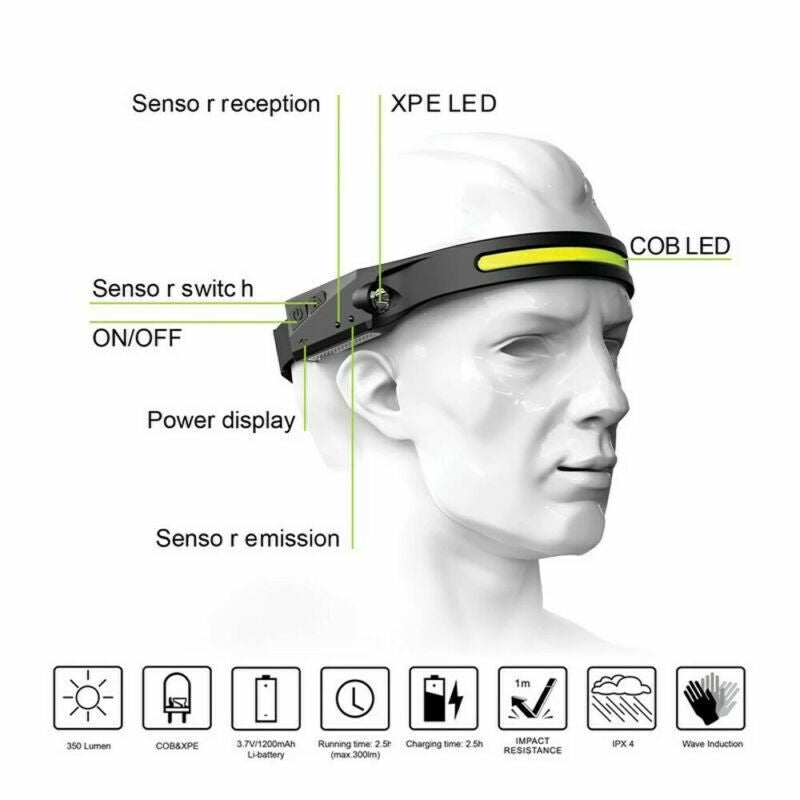 Waterproof Head Torch Light